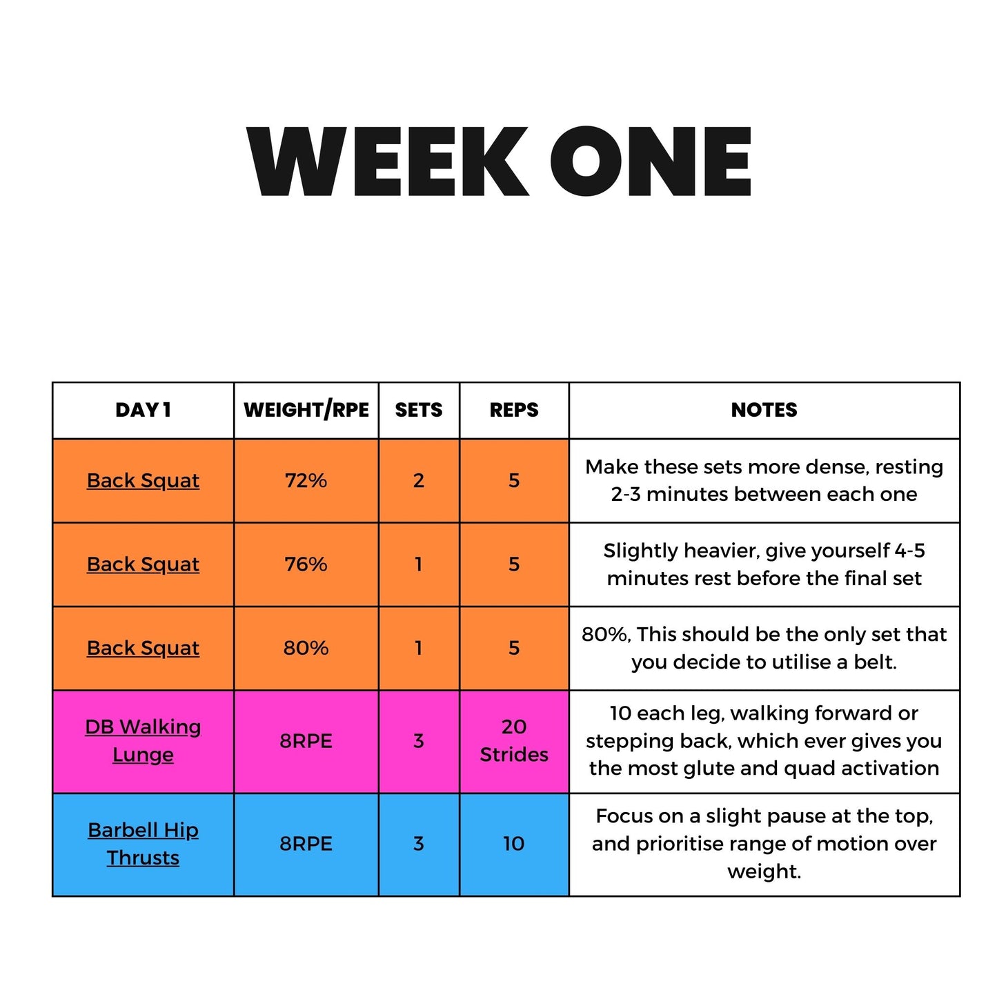 Beginner Squat Program