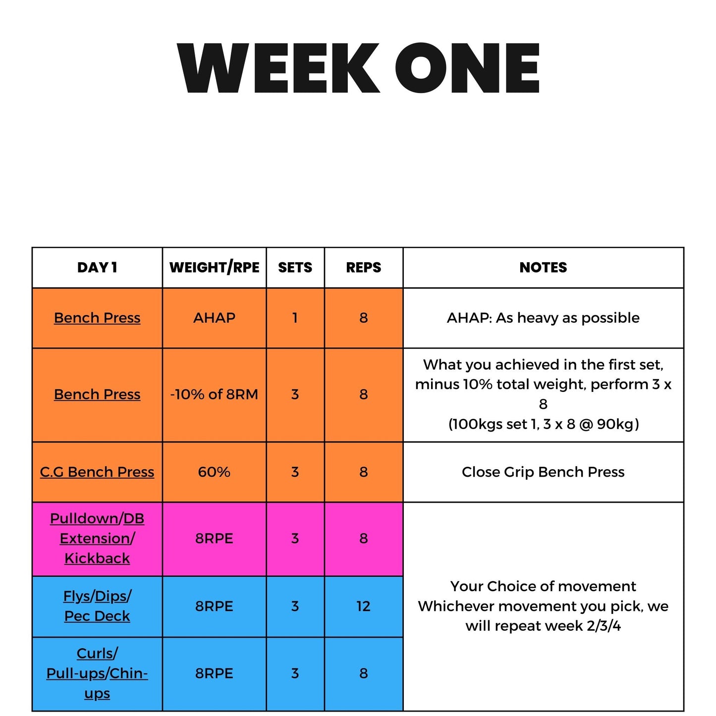 Beginner Bench Program